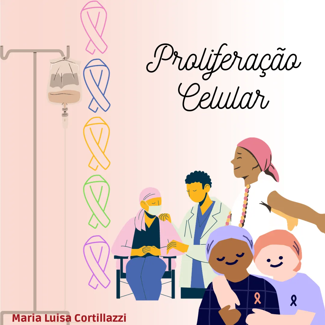 MED (Tutorias) - Proliferação Celular