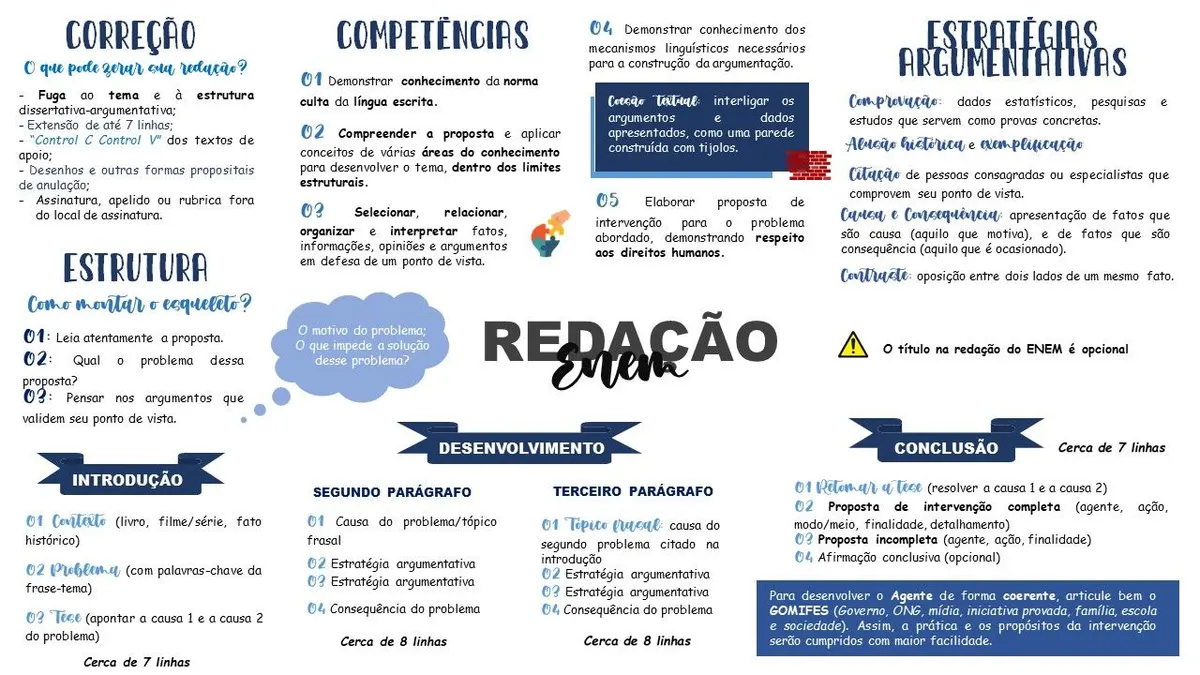Mapas mentais: estratégias e argumentos para redação do ENEM