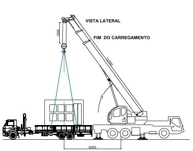 CURSO DE RIGGER PROJETISTA - PLANO DE RIGGING