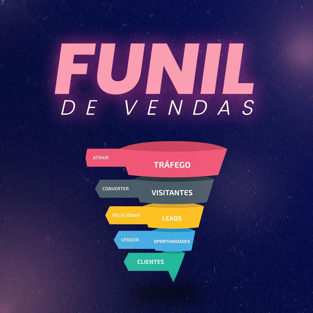 Curso de Funil de Vendas (Completo)