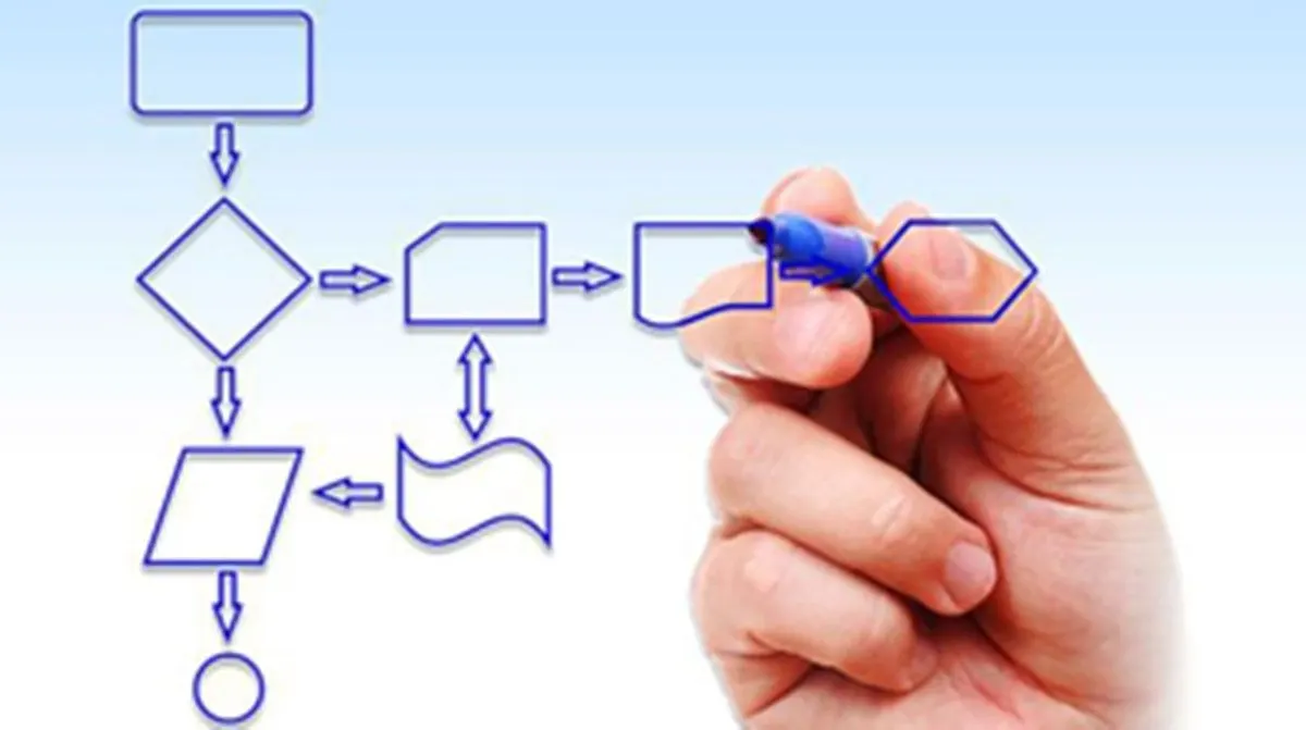 CURSO: GESTÃO DE PROCESSOS