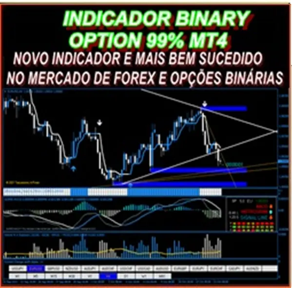 INDICADOR BINARY OPTION 99% MT4