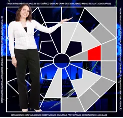 Curso de Liderança Comportamental - DISC