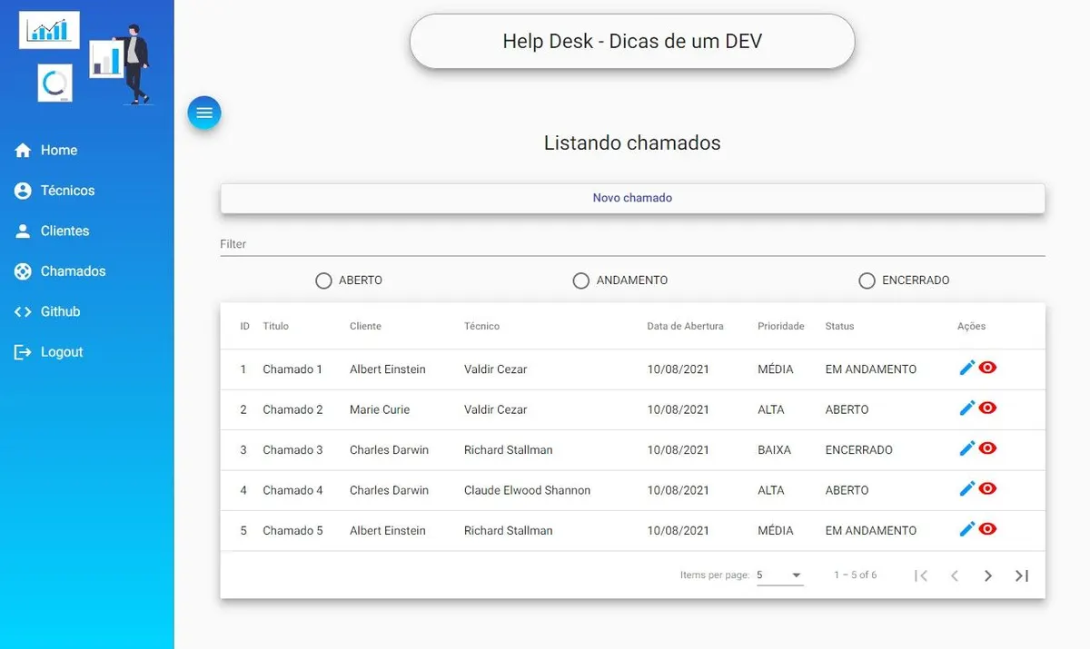 Desenvolvedor Full Stack - Do Zero à Nuvem
