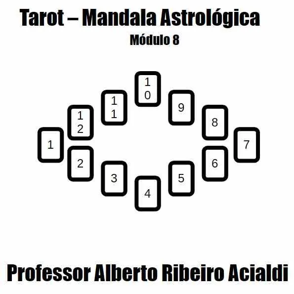 Um Curso de Tarot - Módulo 8 - Tiragem Mandala Astrológica