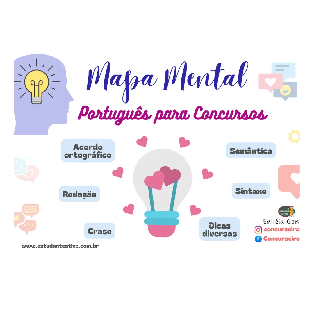 Mapas Mentais de Português Para Concursos Públicos