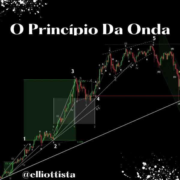 O princípio da Onda