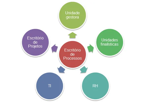 CURSO: GESTÃO EM GERENCIAMENTO DE PROCESSOS