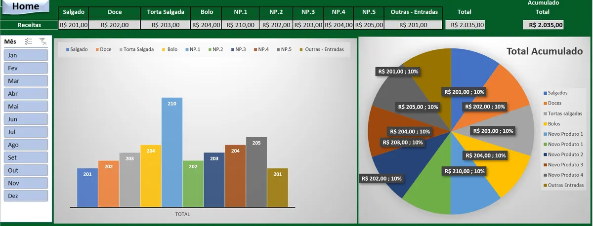 Gestão de Movimentação Financeira