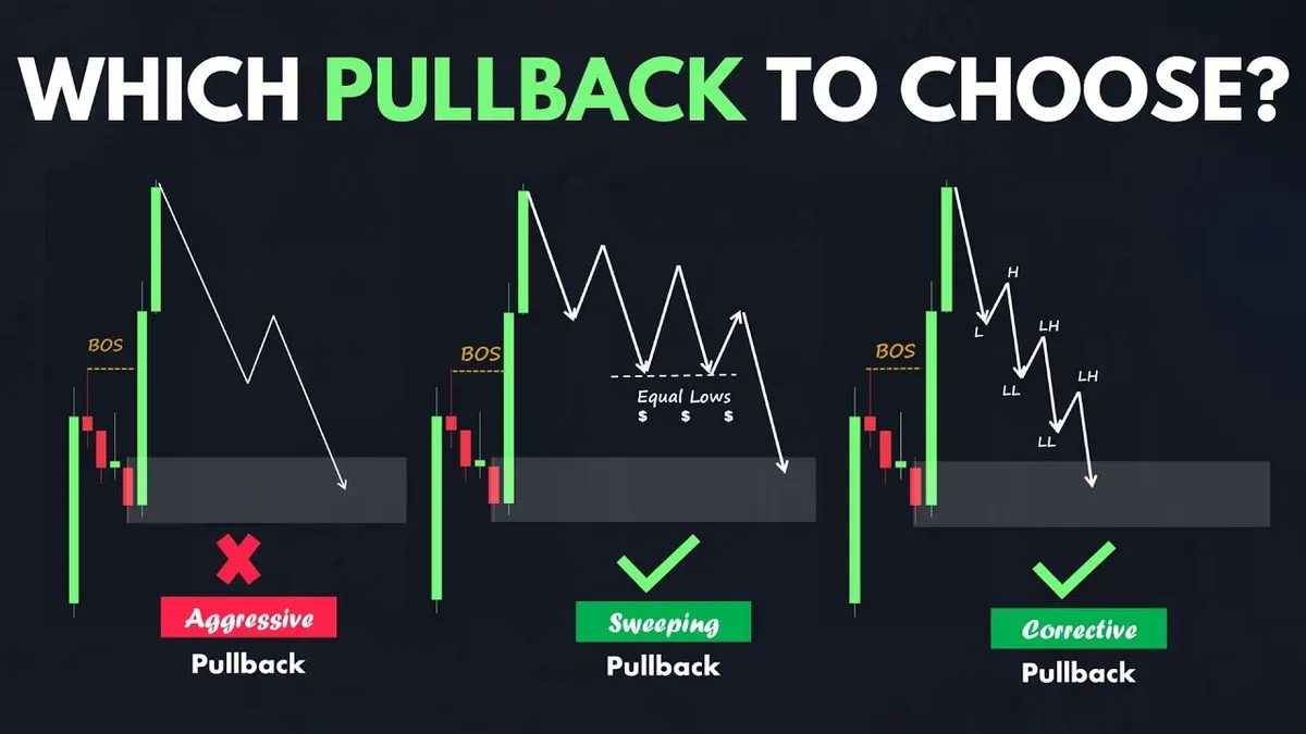 pullback é retração