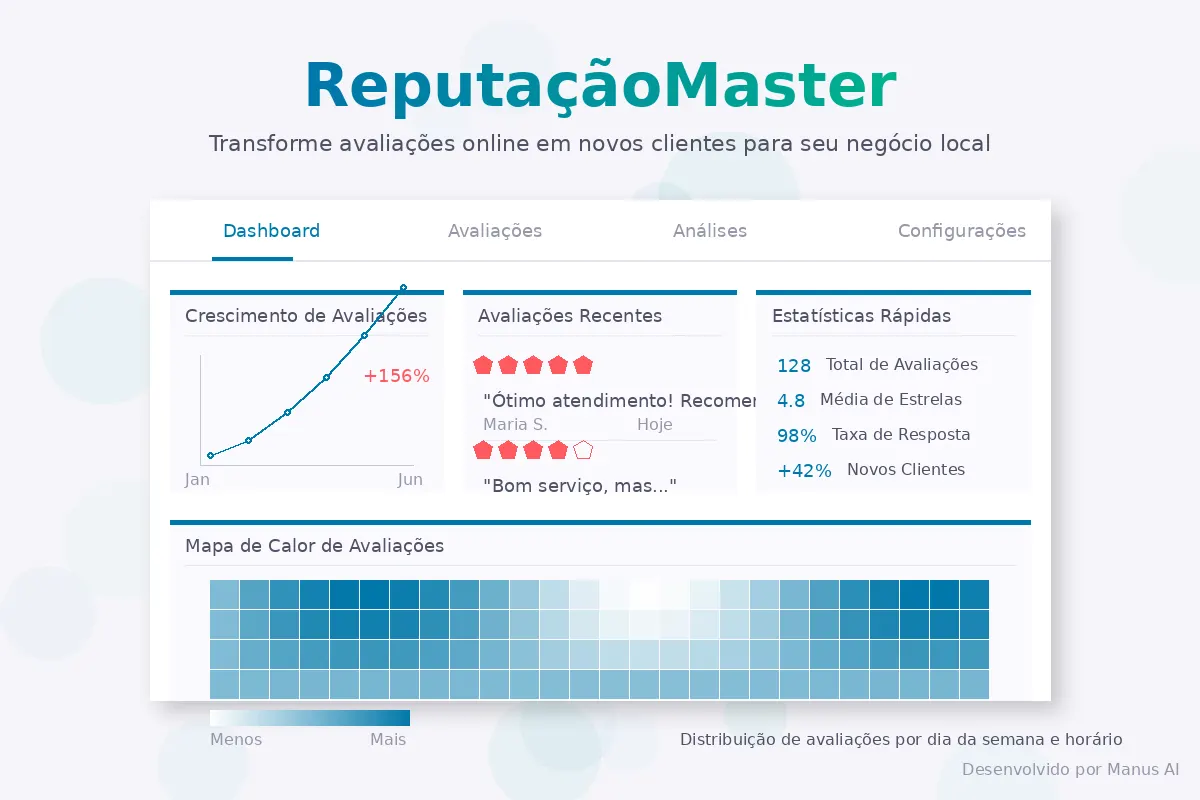 Reputação Master