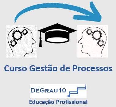 Formação em Gestão de Processos | DêGrau10
