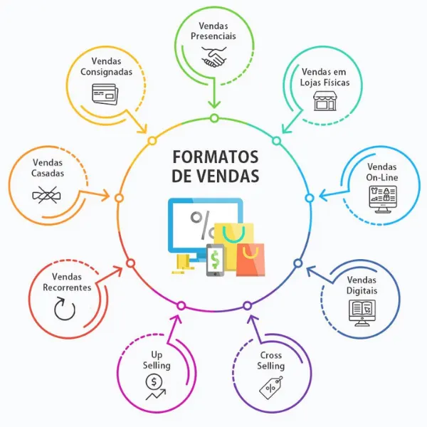 CURSO: TÉCNICAS DE VENDAS
