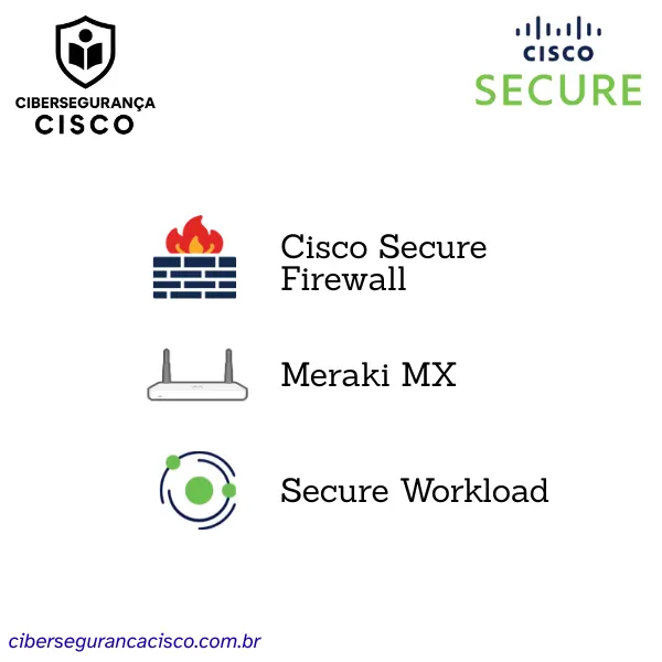 Formação em Cibersegurança Cisco - Network Security (Parte 1)