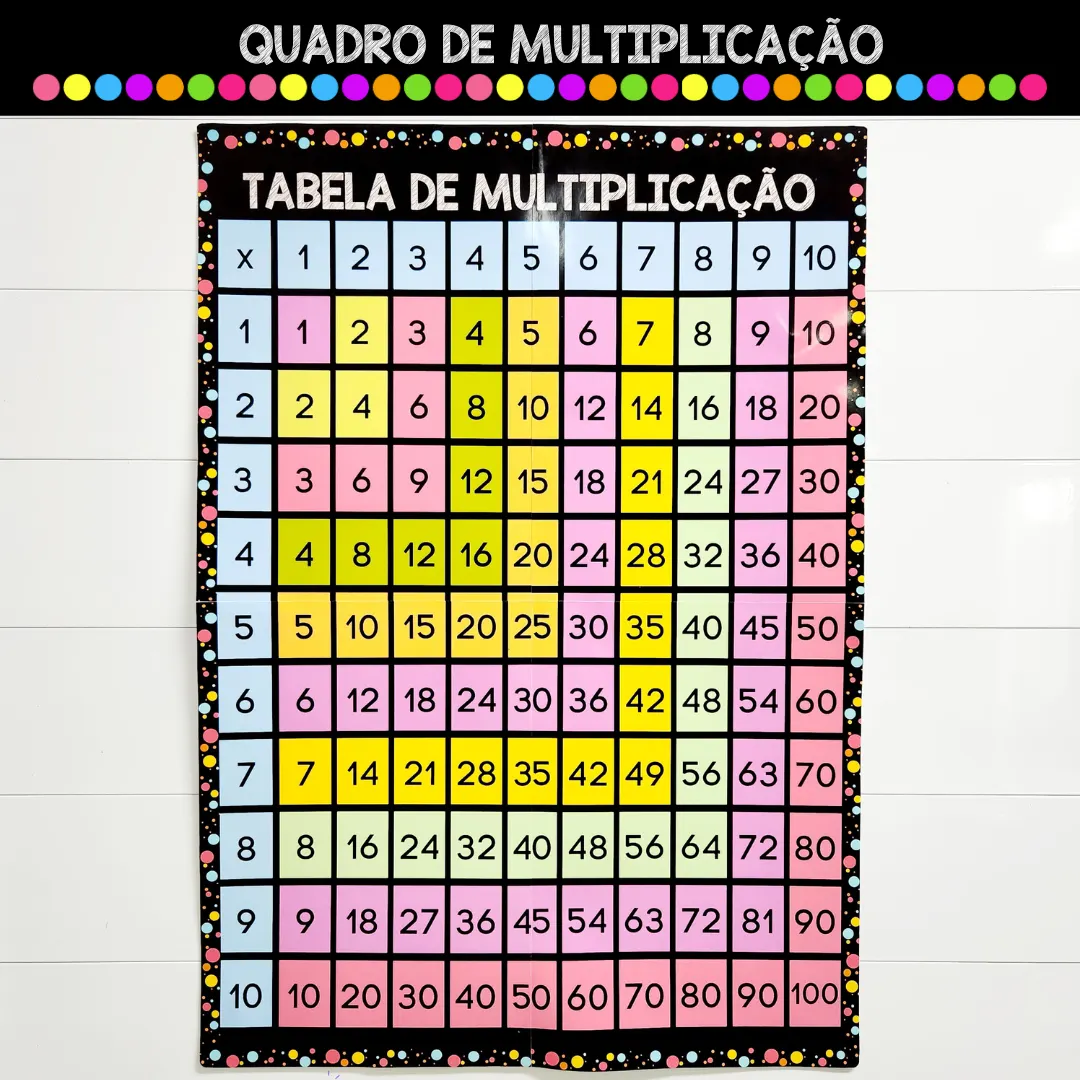 Quadro de Multiplicação