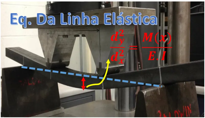 Curso Online - Equação da Linha Elástica