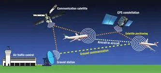 Curso de ADS-B Módulo III