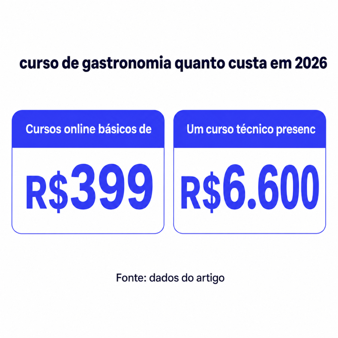 curso de gastronomia quanto custa em 2026: Cursos online básicos de, Um curso técnico presenc